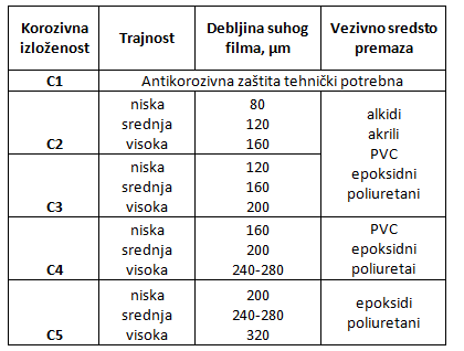 tablica 1